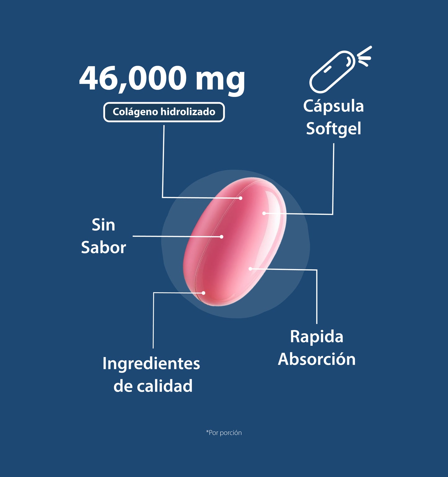 Biotina + Colágeno | 60 Cápsulas softgel