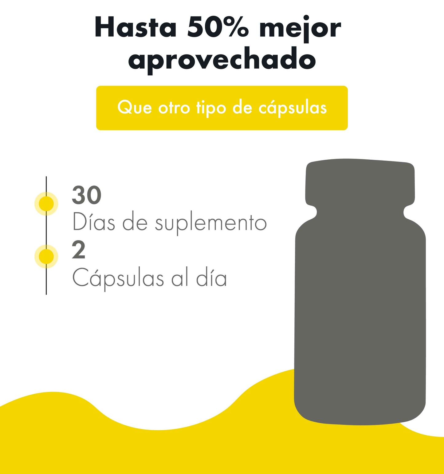 Ajo + Perejil | 60 Cápsulas softgel