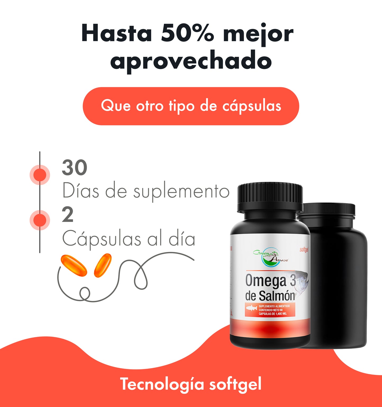 Omega 3 de Salmón (EPA - DHA) | 60 Cápsulas de 1400 mg