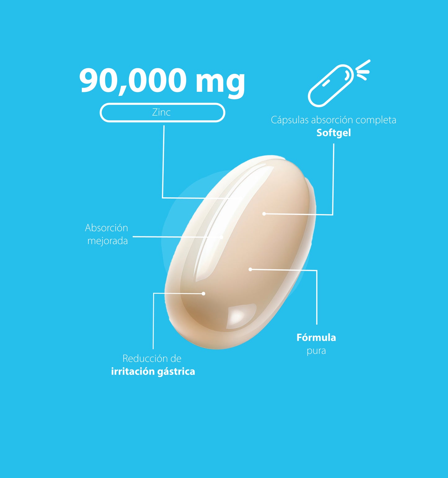 Zinc | 60 Cápsulas softgel