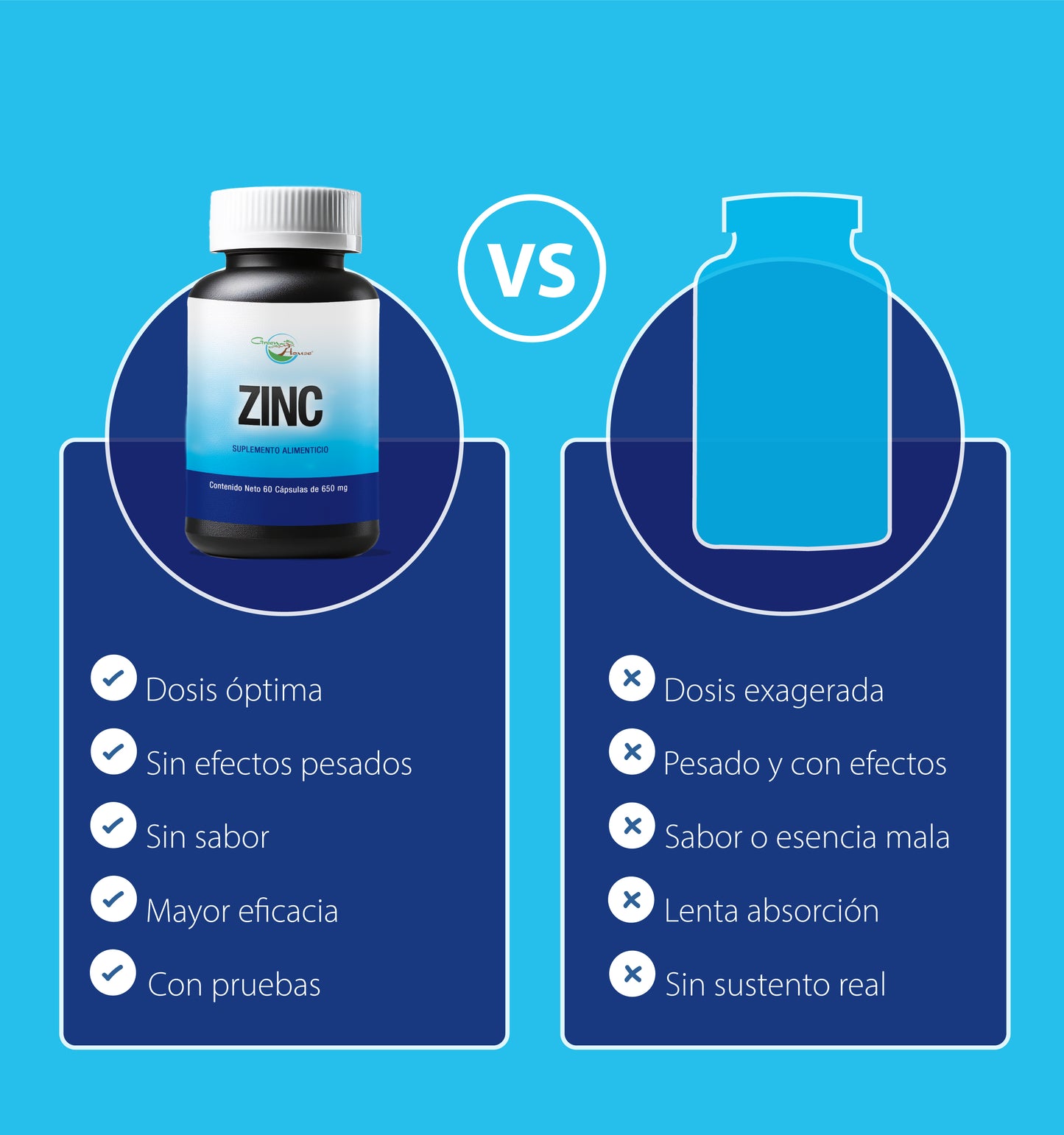Zinc | 60 Cápsulas softgel