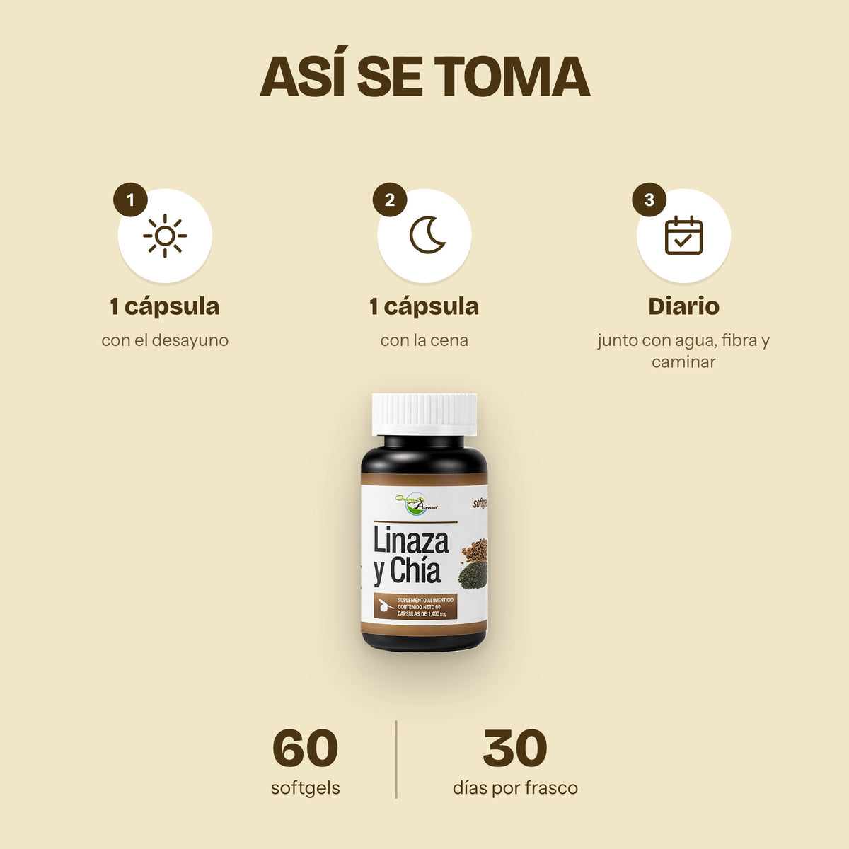 Así se toma: 1 cápsula en el desayuno y 1 en la cena