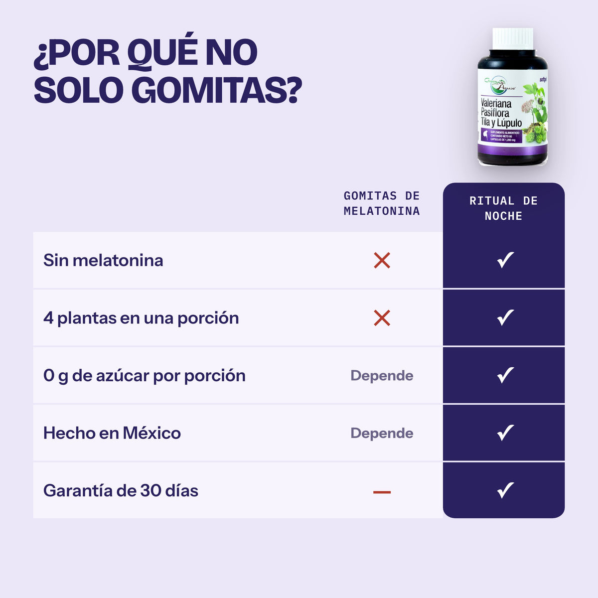 Ritual de Noche contra gomitas de melatonina
