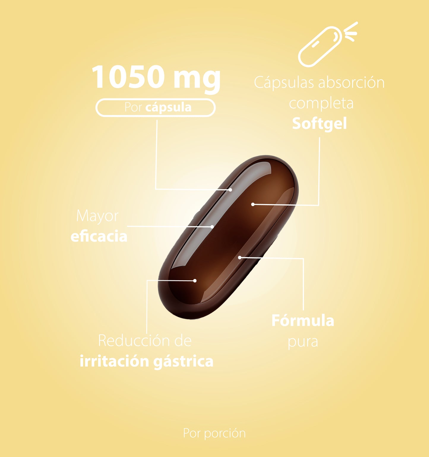 Vitaminas + Minerales | 30 Cápsulas softgel